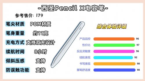什么电容笔可以替代苹果pencil？精选10大超高性价比的平替笔推荐