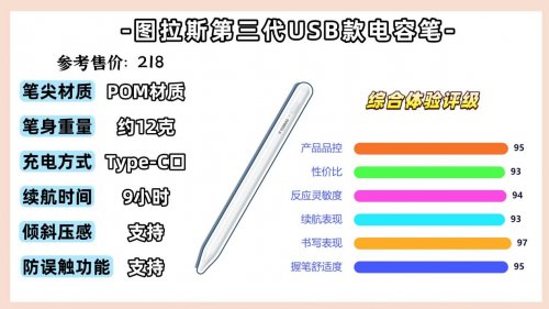 什么电容笔可以替代苹果pencil？精选10大超高性价比的平替笔推荐