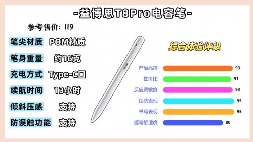 什么电容笔可以替代苹果pencil？精选10大超高性价比的平替笔推荐