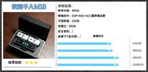 领夹麦克风什么牌子好?精品领夹麦克风推荐,实测不踩雷!