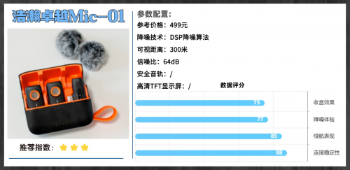 领夹麦克风什么牌子好?精品领夹麦克风推荐,实测不踩雷!