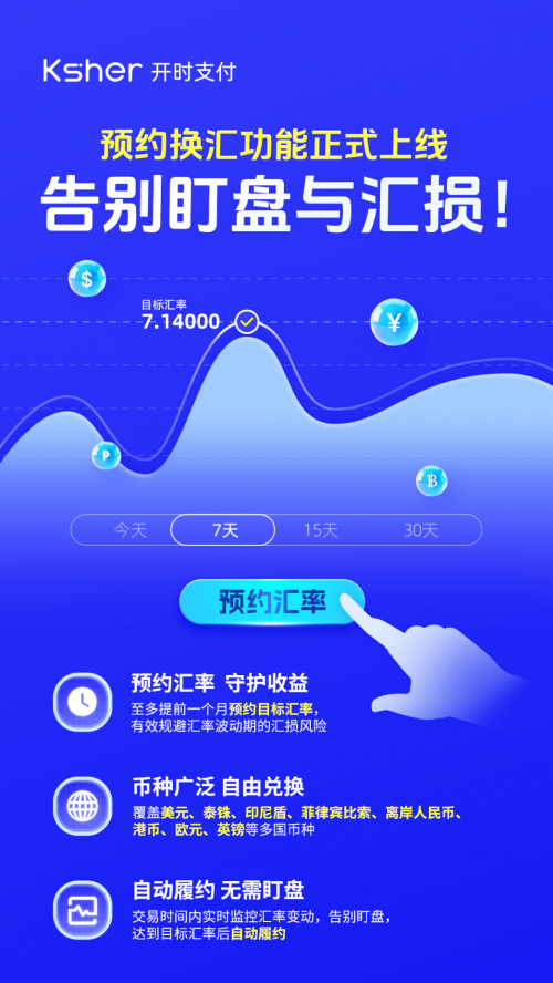告别盯盘与汇损！跨境支付机构，开时支付“预约换汇”功能现已上线！