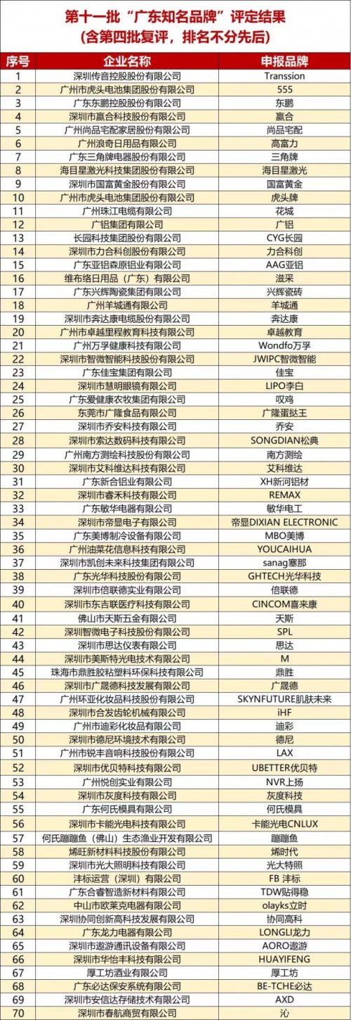 全球崛起！2025品牌强国先行论坛暨广东品牌发展大会在深圳高交会举行