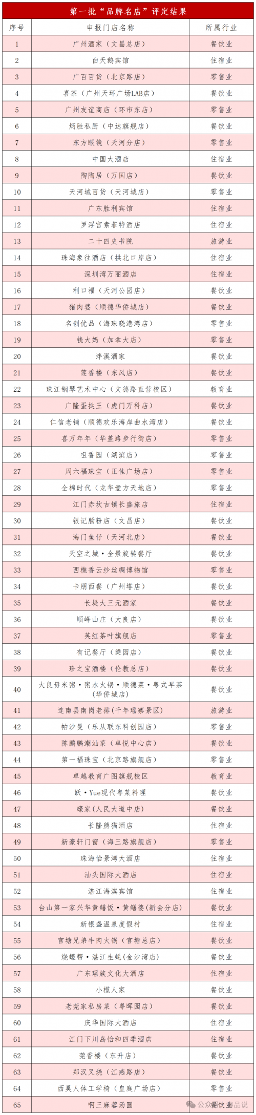 全球崛起！2025品牌强国先行论坛暨广东品牌发展大会在深圳高交会举行