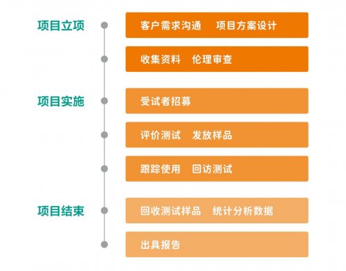 现代人群湿气健康问题——金至检测提供功能性食品“检测+认证”一站式服务
