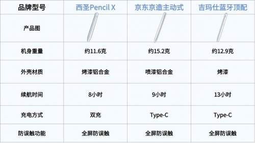第三方电容笔推荐评测：京东京造，西圣，吉玛仕三大知名电容笔PK