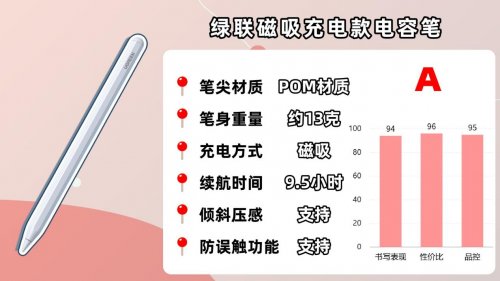 电容笔哪个好性价比高？2025精选十大品牌电容笔排行榜前十名！