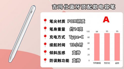 电容笔哪个好性价比高？2025精选十大品牌电容笔排行榜前十名！
