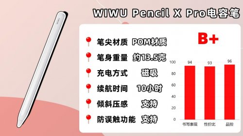 电容笔哪个好性价比高？2025精选十大品牌电容笔排行榜前十名！