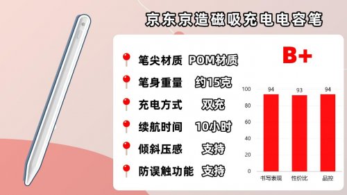 电容笔哪个好性价比高？2025精选十大品牌电容笔排行榜前十名！