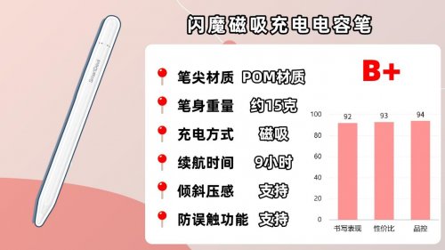 电容笔哪个好性价比高？2025精选十大品牌电容笔排行榜前十名！