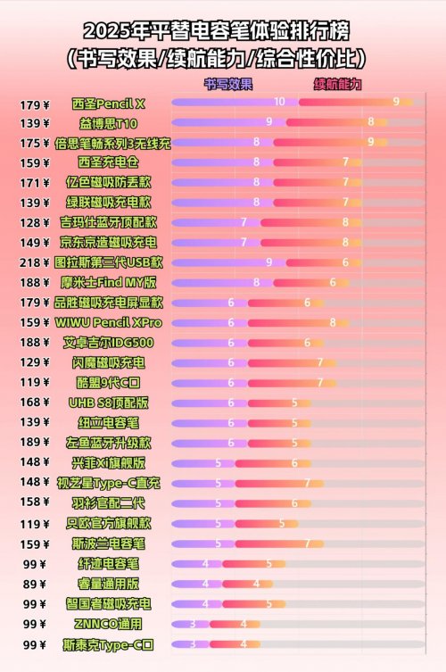 电容笔哪个好性价比高？2025精选十大品牌电容笔排行榜前十名！