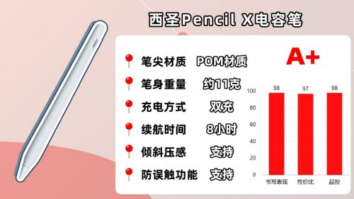 电容笔哪个好性价比高？2025精选十大品牌电容笔排行榜前十名！