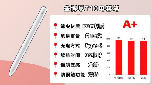 电容笔哪个好性价比高？2025精选十大品牌电容笔排行榜前十名！
