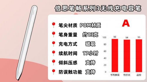 电容笔哪个好性价比高？2025精选十大品牌电容笔排行榜前十名！
