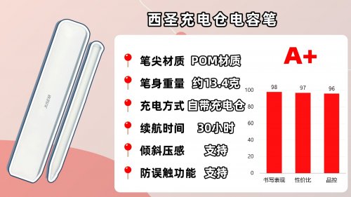 电容笔哪个好性价比高？2025精选十大品牌电容笔排行榜前十名！