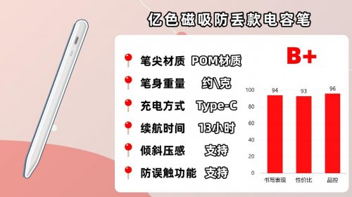 电容笔哪个好性价比高？2025精选十大品牌电容笔排行榜前十名！