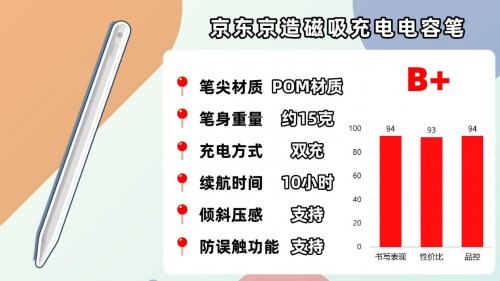 什么电容笔好用耐用？精选10款人气型号实测,手把手教你怎么选！