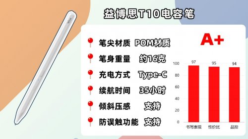 什么电容笔好用耐用？精选10款人气型号实测,手把手教你怎么选！