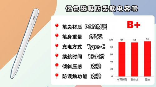 什么电容笔好用耐用？精选10款人气型号实测,手把手教你怎么选！