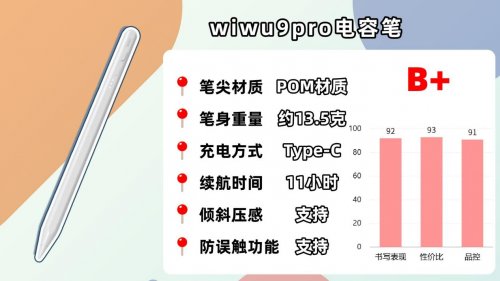 什么电容笔好用耐用？精选10款人气型号实测,手把手教你怎么选！