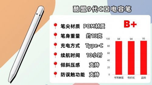 什么电容笔好用耐用？精选10款人气型号实测,手把手教你怎么选！