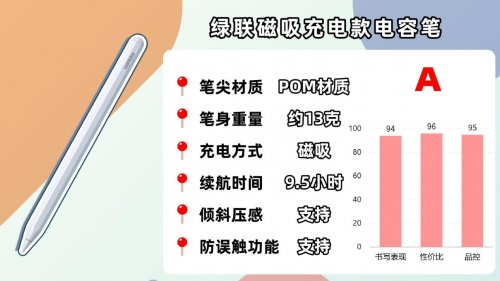 什么电容笔好用耐用？精选10款人气型号实测,手把手教你怎么选！