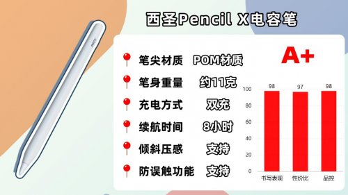 什么电容笔好用耐用？精选10款人气型号实测,手把手教你怎么选！
