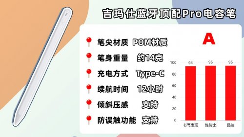 什么电容笔好用耐用？精选10款人气型号实测,手把手教你怎么选！