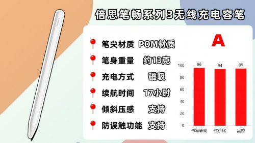 什么电容笔好用耐用？精选10款人气型号实测,手把手教你怎么选！