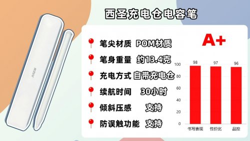 什么电容笔好用耐用？精选10款人气型号实测,手把手教你怎么选！