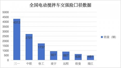 2025��1-10�µ綯���賵�г���͸��ͻ��