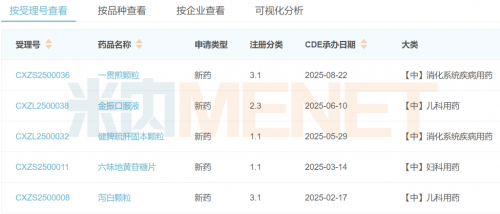 康缘药业蝉联中药研发榜首，以创新之力引领行业变革