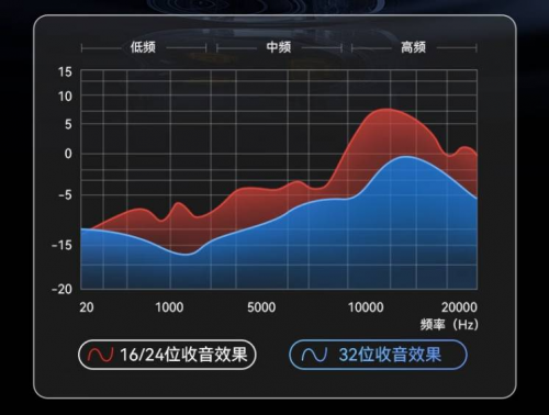 猛犸、南卡领夹麦克风怎么样？如何选？测评性能PK！