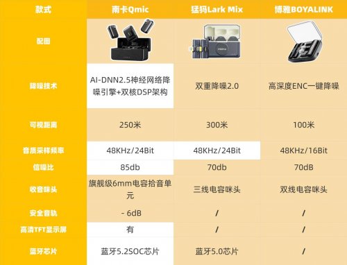 猛犸、南卡、博雅领夹麦克风怎么样？如何挑？测评结果助你选