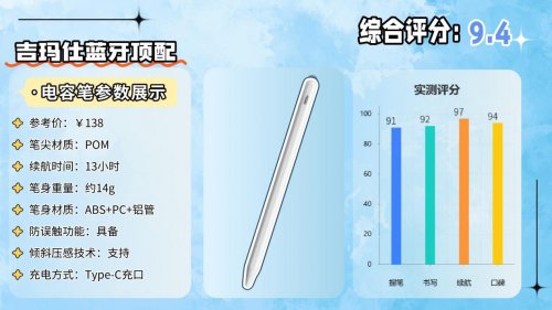 ipad2018电容笔能用什么代替？优选10大苹果pencil最佳平替推荐！