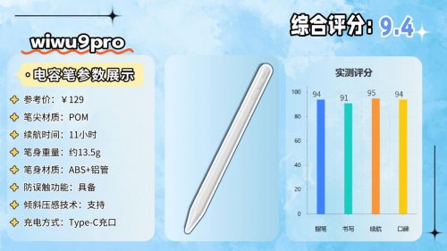 ipad2018电容笔能用什么代替？优选10大苹果pencil最佳平替推荐！