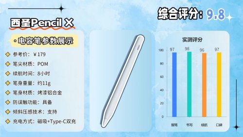 ipad2018电容笔能用什么代替？优选10大苹果pencil最佳平替推荐！