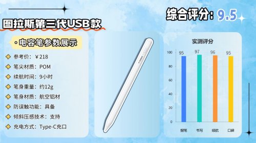 ipad2018电容笔能用什么代替？优选10大苹果pencil最佳平替推荐！