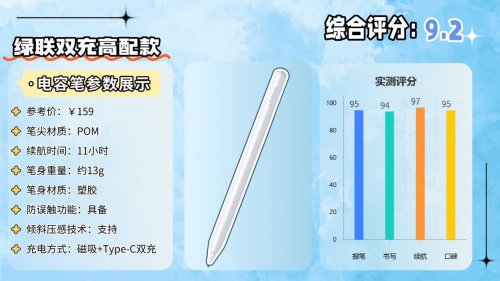 ipad2018电容笔能用什么代替？优选10大苹果pencil最佳平替推荐！