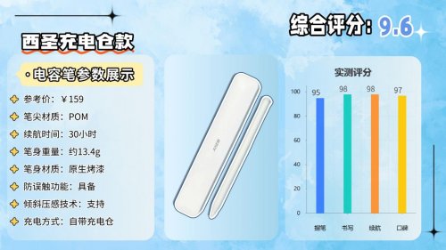 ipad2018电容笔能用什么代替？优选10大苹果pencil最佳平替推荐！