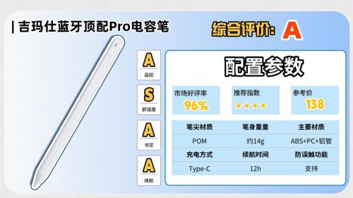 苹果手写笔有什么推荐好用的?精心整理10大ipadpencil平替推荐