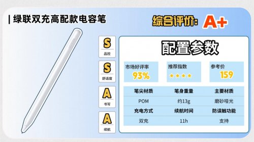 苹果手写笔有什么推荐好用的?精心整理10大ipadpencil平替推荐