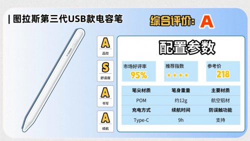 苹果手写笔有什么推荐好用的?精心整理10大ipadpencil平替推荐