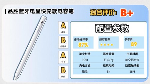 苹果手写笔有什么推荐好用的?精心整理10大ipadpencil平替推荐