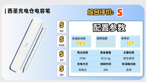 苹果手写笔有什么推荐好用的?精心整理10大ipadpencil平替推荐