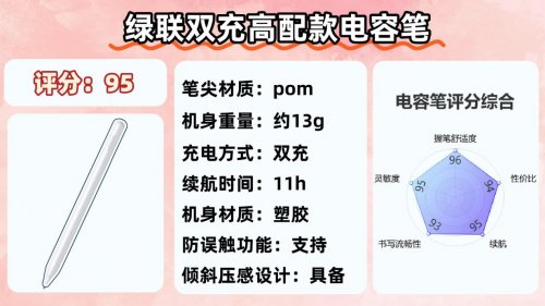 ipad电容笔平替哪个比较好?2025甄选十大公认最好的苹果电容笔!