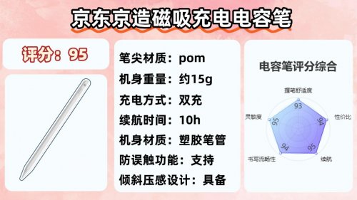 ipad电容笔平替哪个比较好?2025甄选十大公认最好的苹果电容笔!