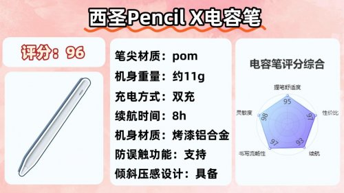 ipad电容笔平替哪个比较好?2025甄选十大公认最好的苹果电容笔!