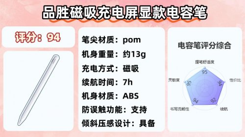 ipad电容笔平替哪个比较好?2025甄选十大公认最好的苹果电容笔!